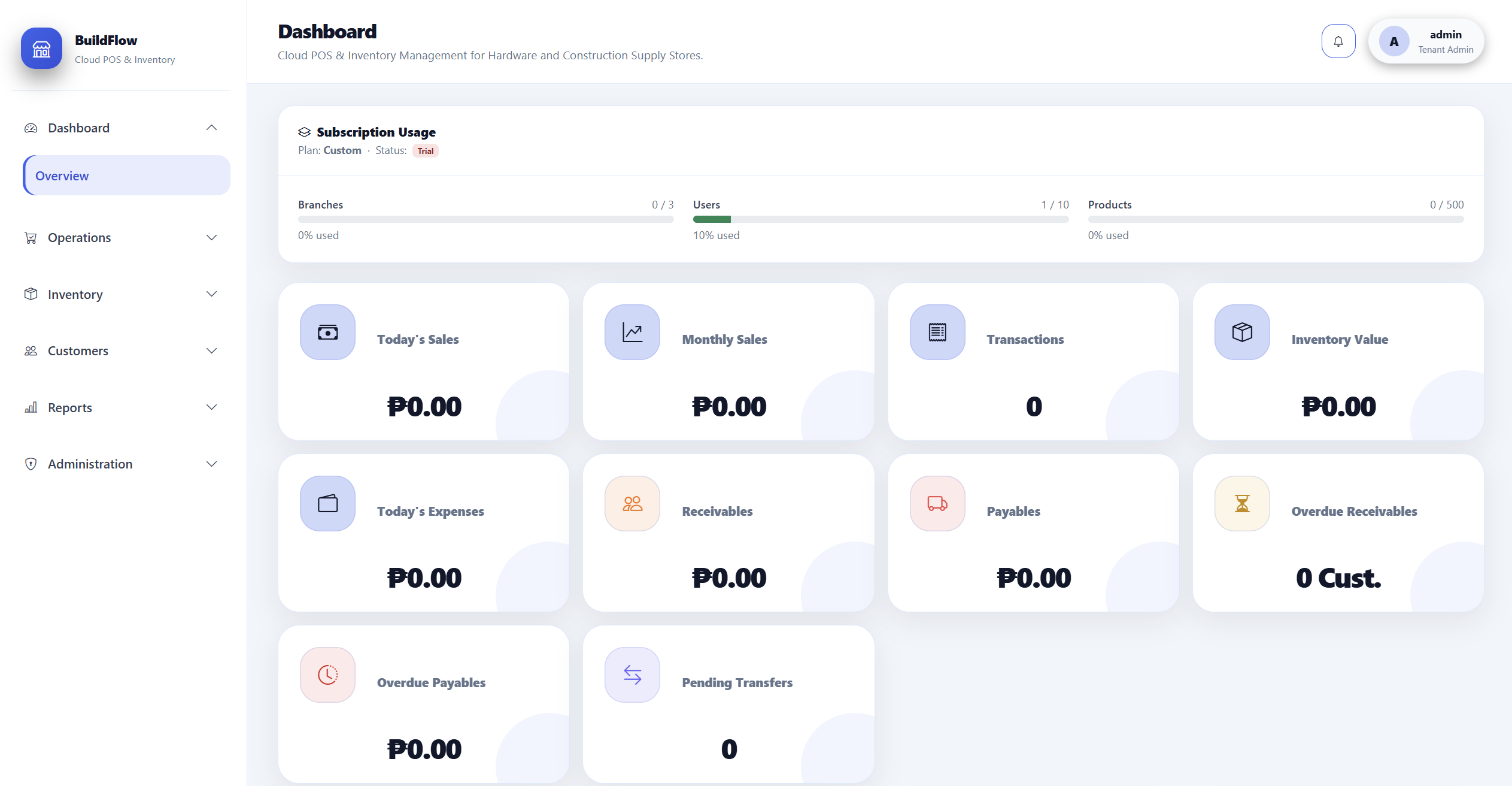Dashboard Overview